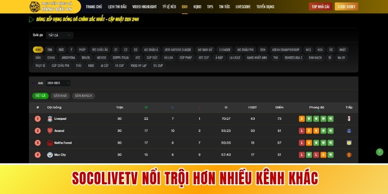 SOCOLIVETV nổi trội hơn nhiều kênh khác